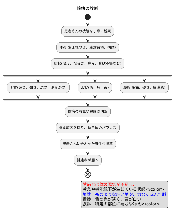 陰病の診断
