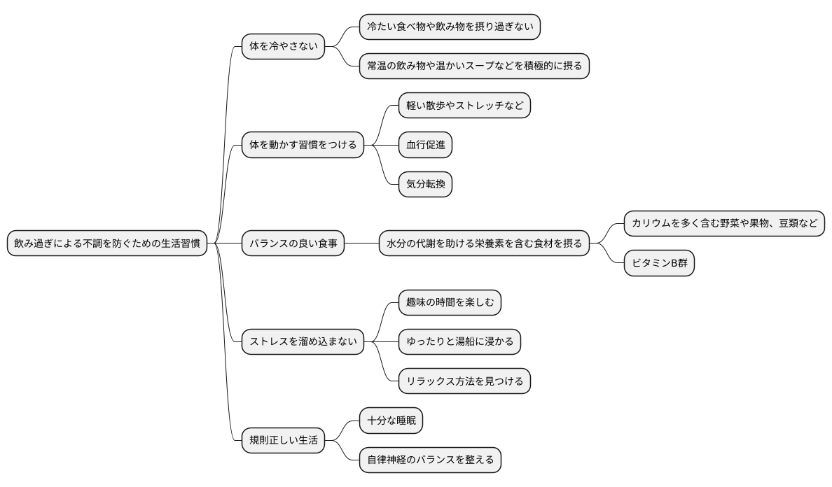 飲の予防法