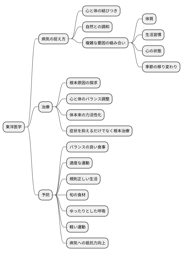 雑病の考え方