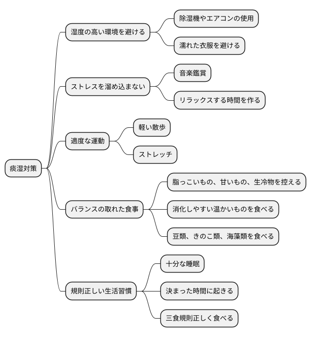 日常生活での注意点