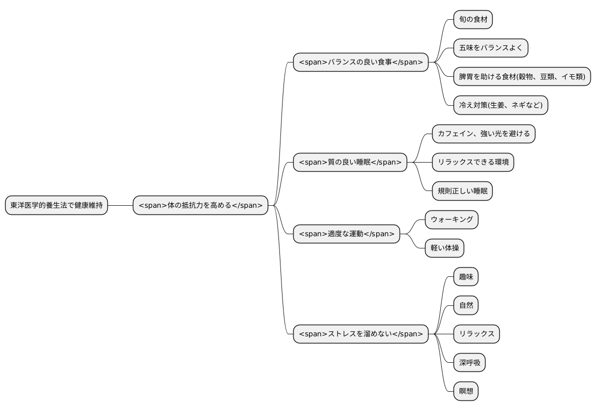 体の抵抗力を高める養生法