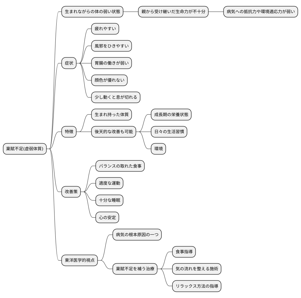 稟賦不足とは何か
