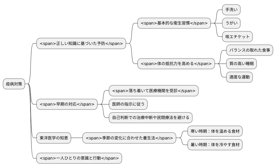 まとめ