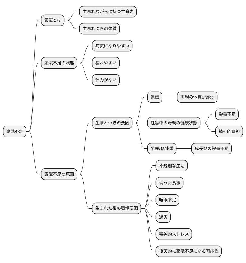 稟賦不足になりやすい要因
