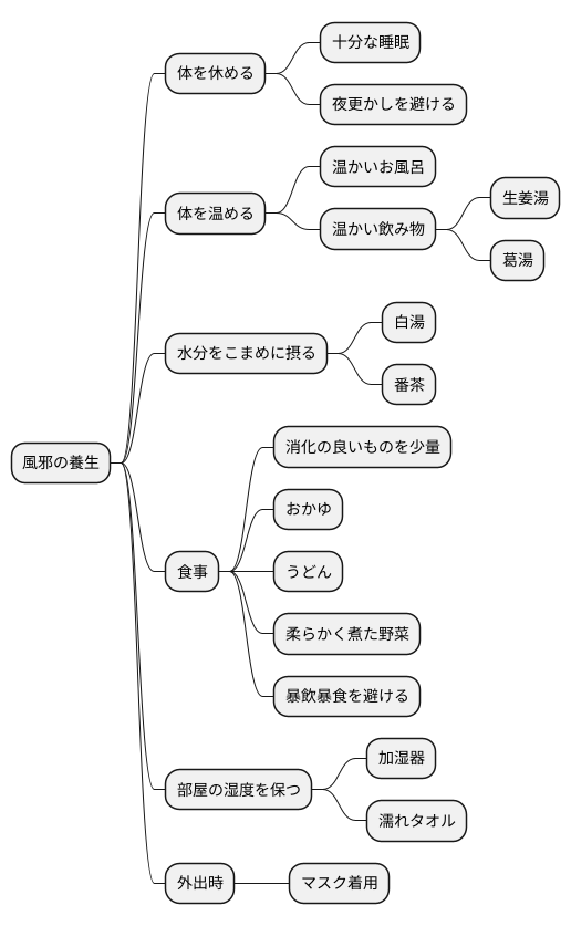 養生法