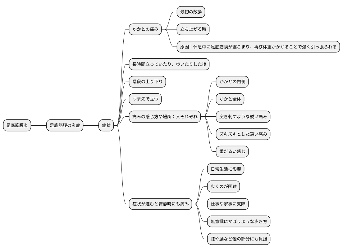 足底筋膜炎の症状