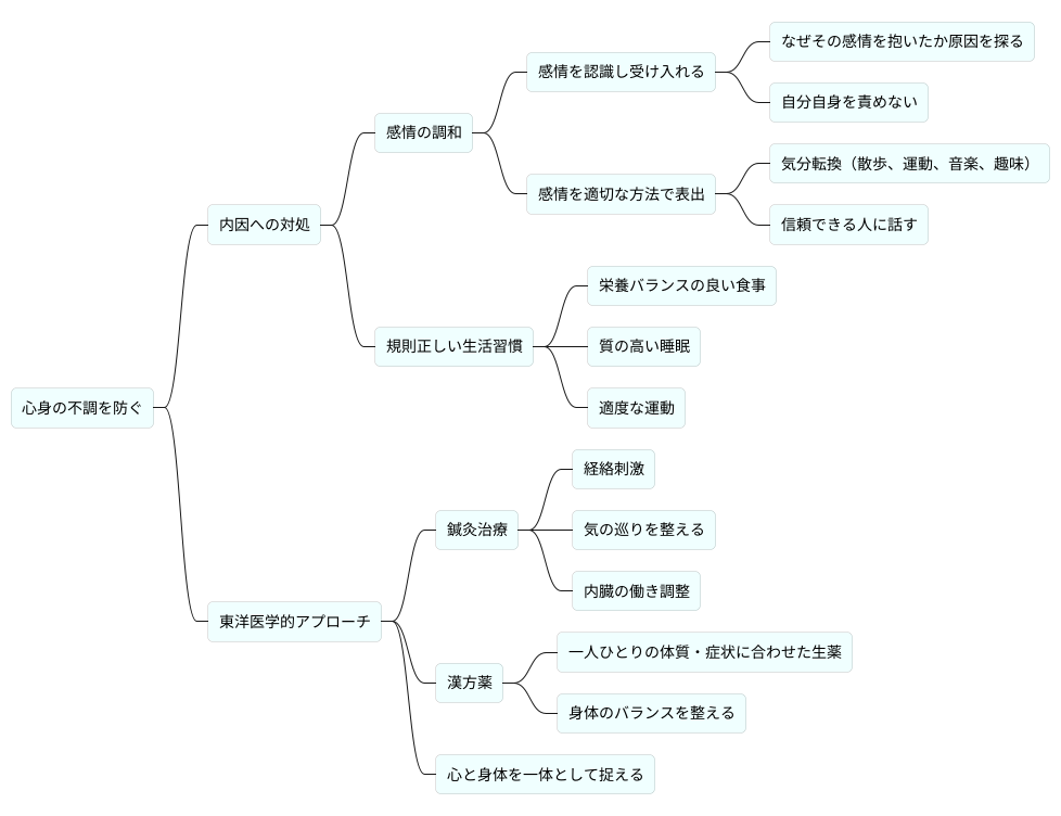 内因への対処法