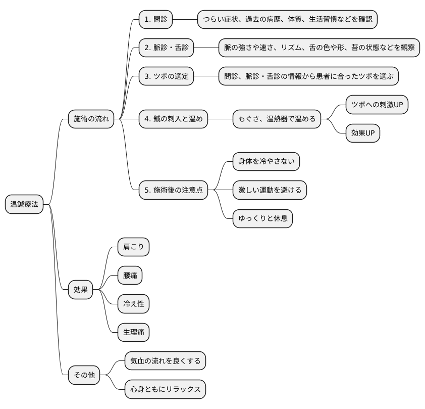 温鍼療法の施術の流れ