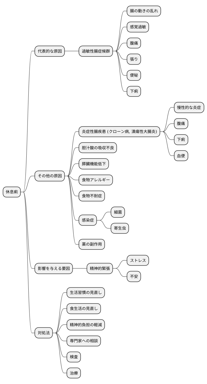 考えられる原因