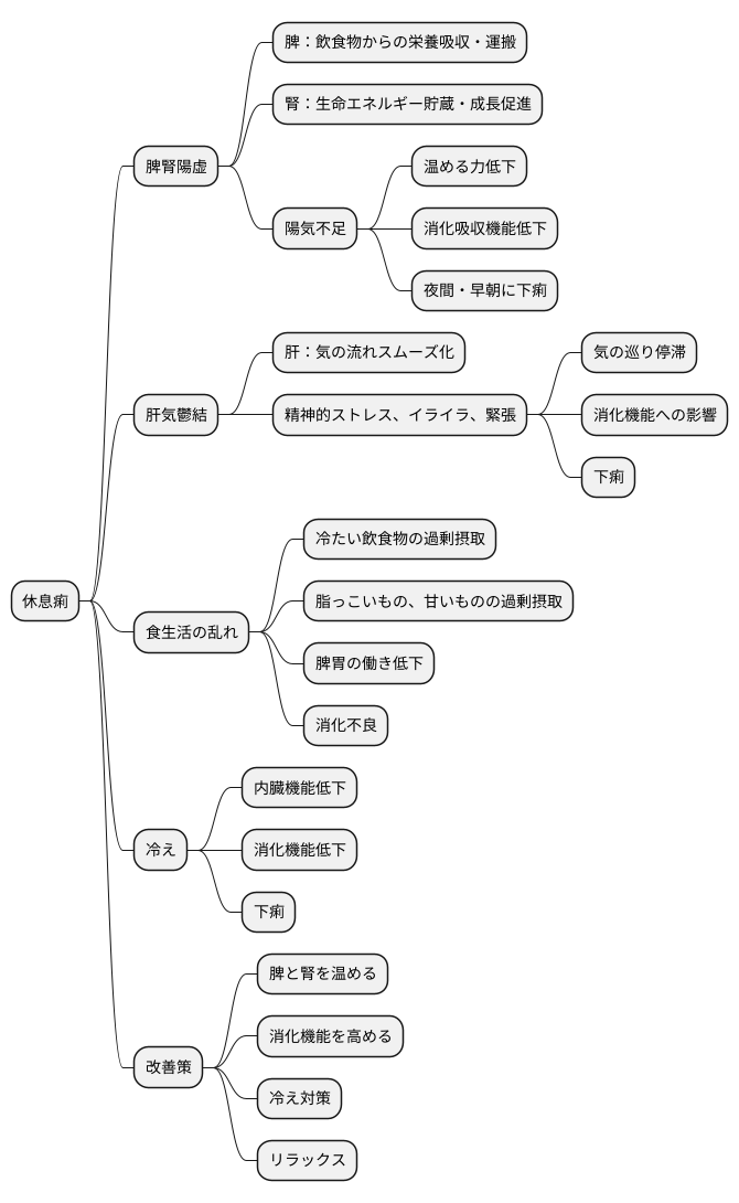 東洋医学的な考え方