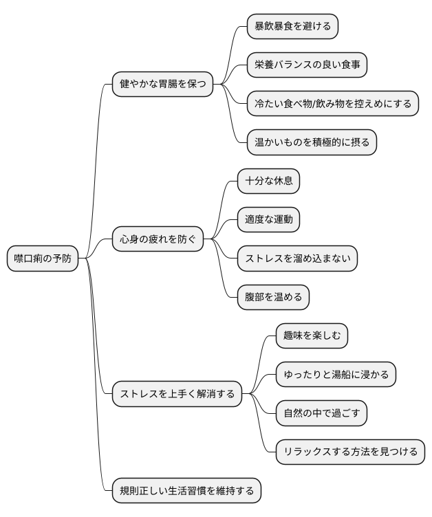 日常生活での注意点