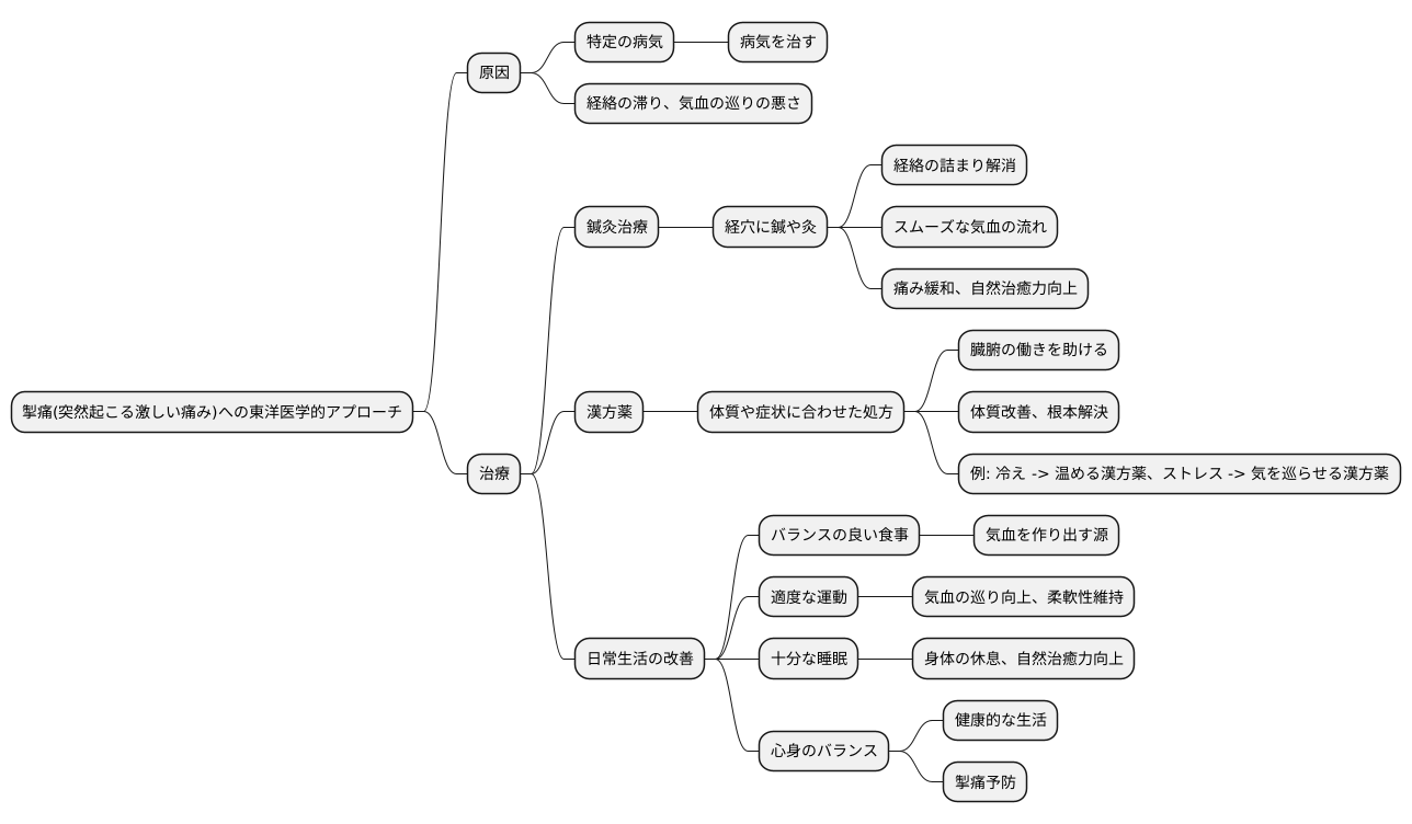 掣痛への対処法
