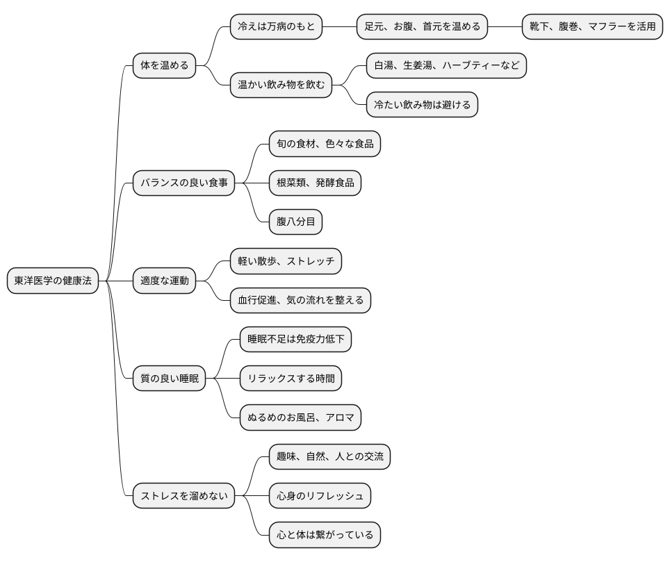 日常生活での注意点