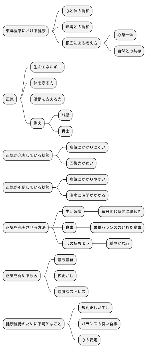 健康とは何か