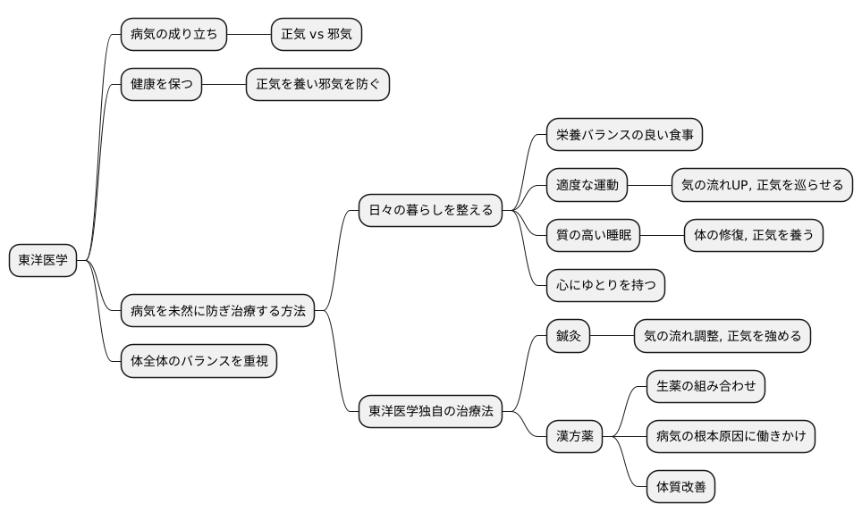 病気の予防と治療