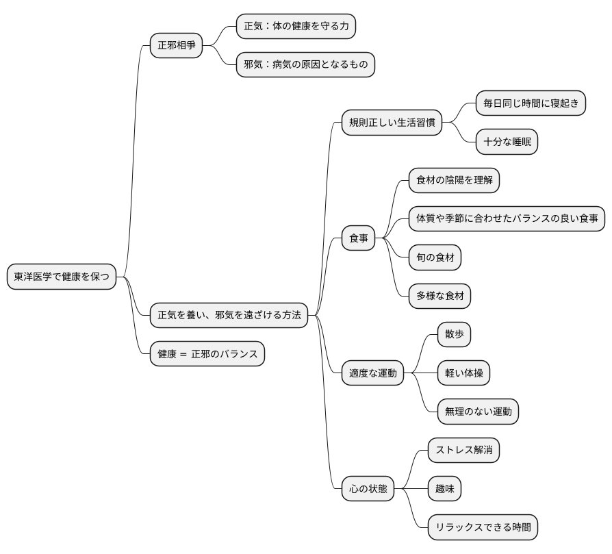 日常生活での実践