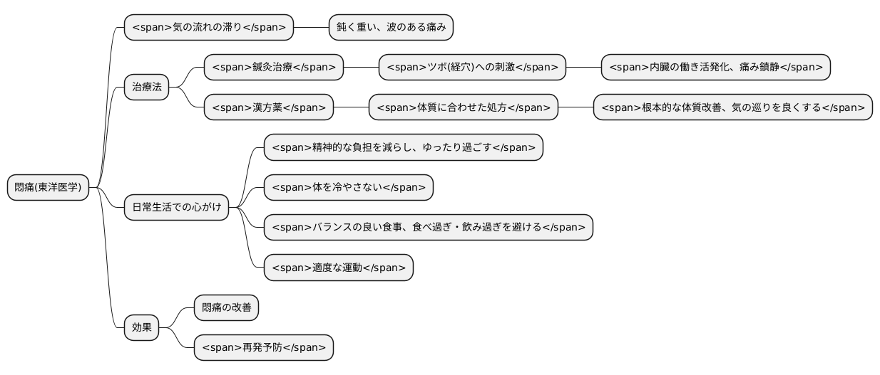 悶痛への対処法
