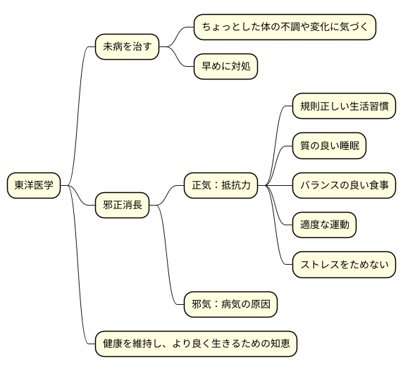 予防の大切さ