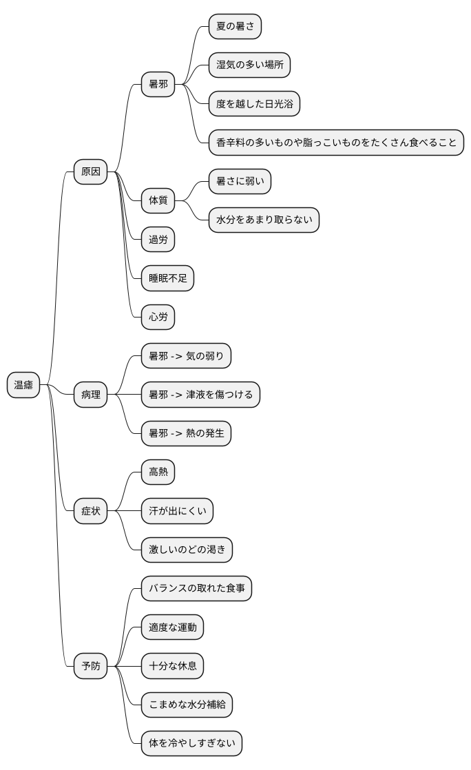 温瘧の原因