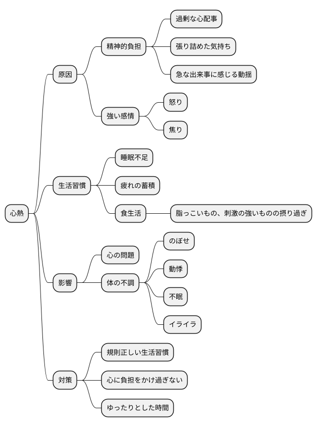 心の熱が生じる原因