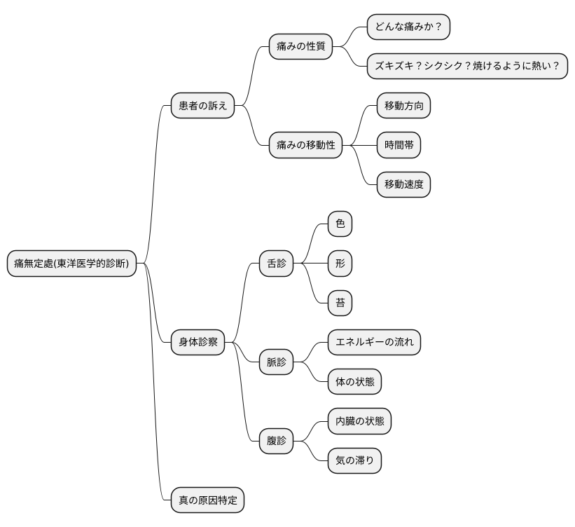 痛無定處の診断方法