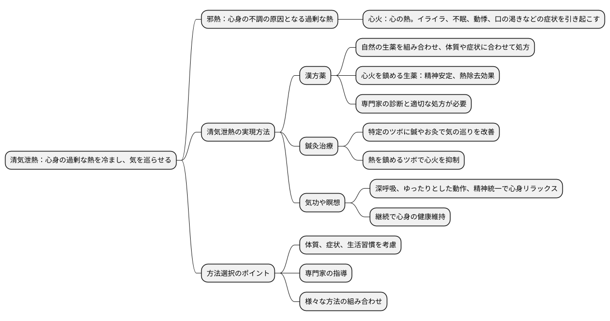 清気泄熱の方法