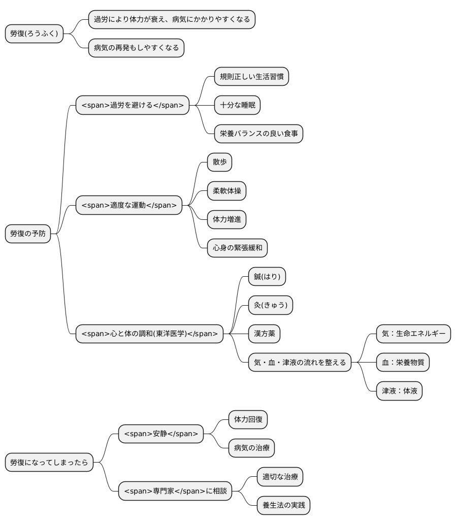 勞復の予防と対策