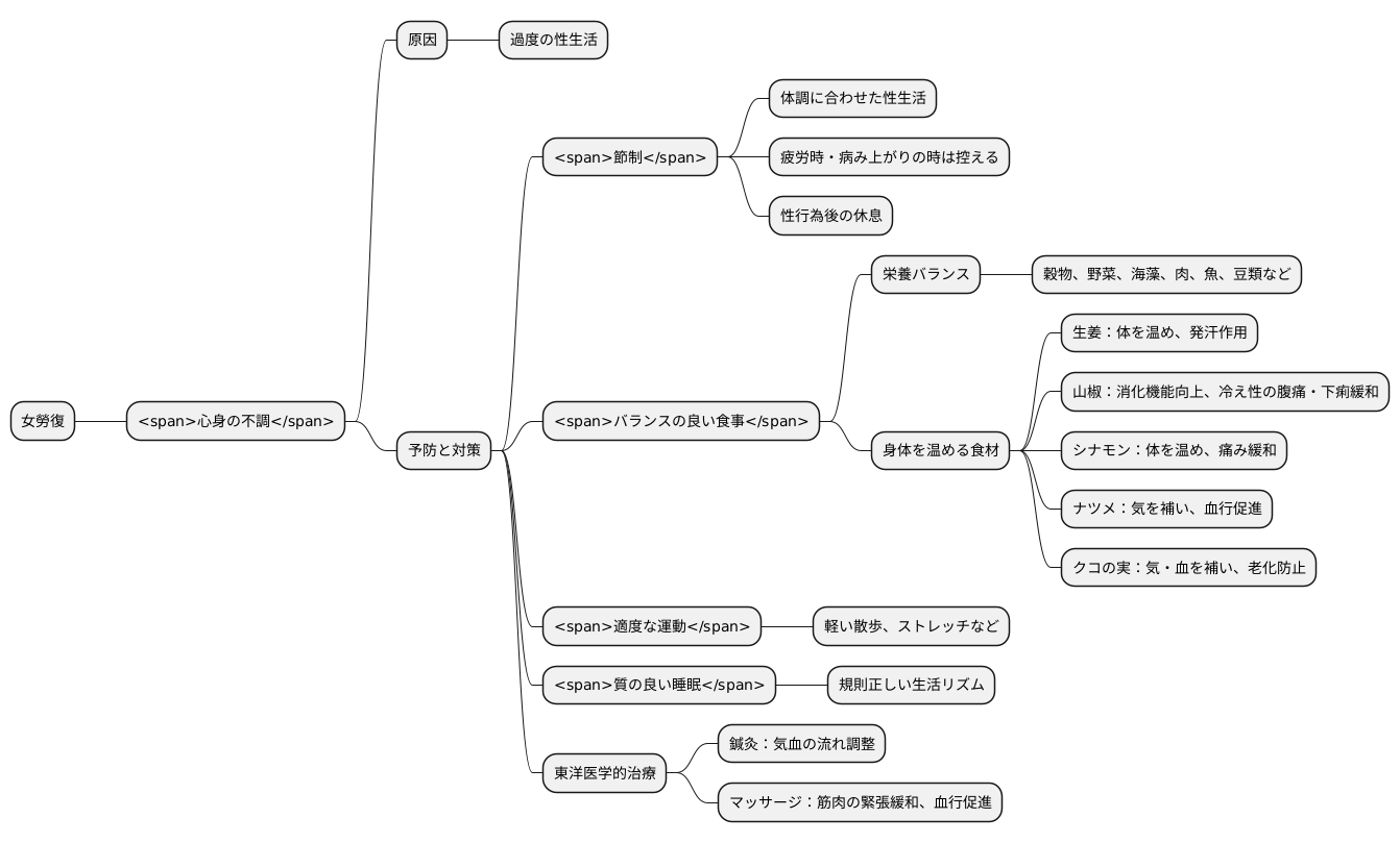 予防と対策