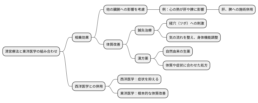 他の治療法との関係