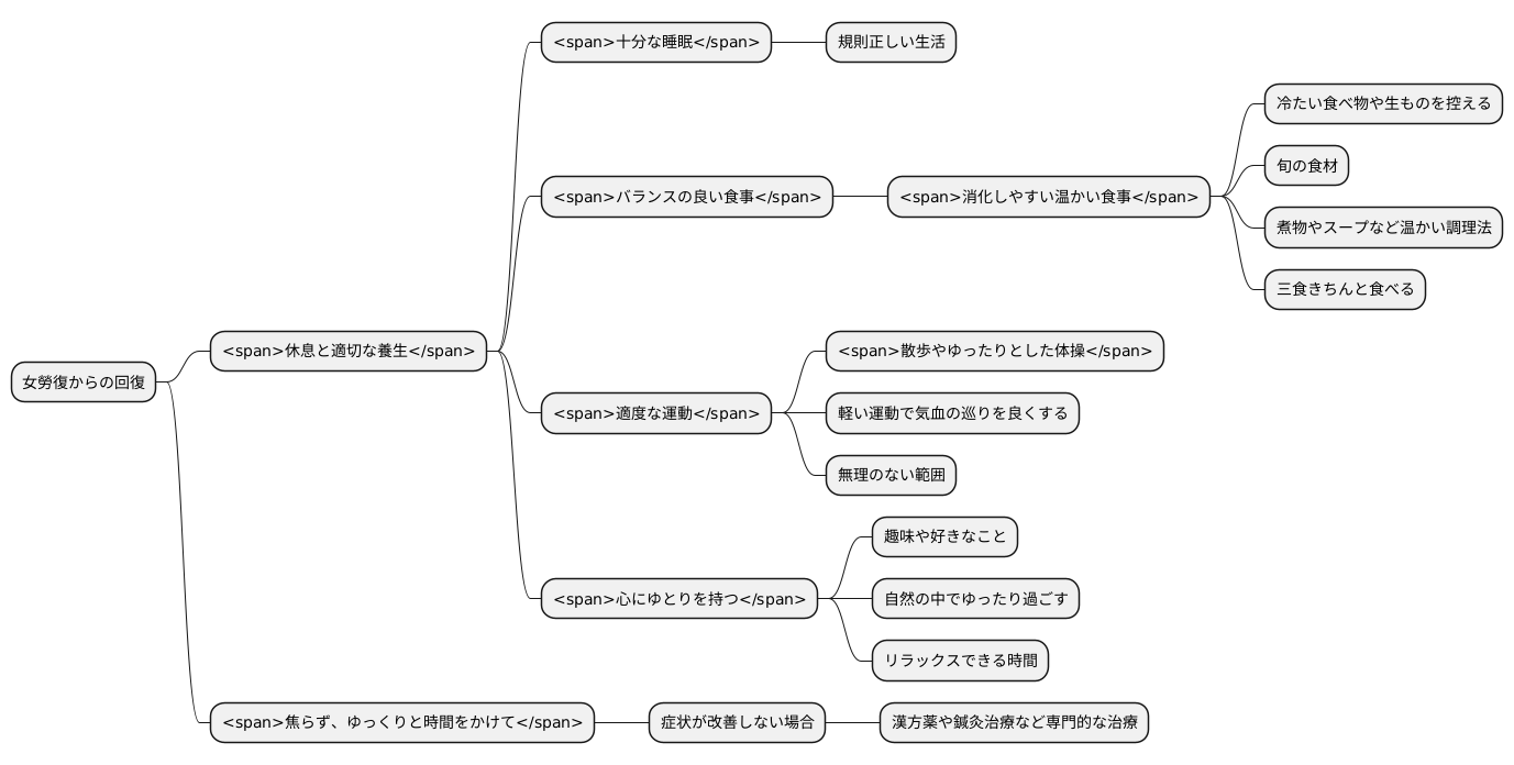 養生と回復