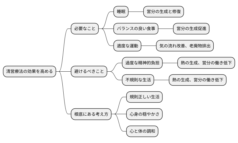 日常生活での注意点