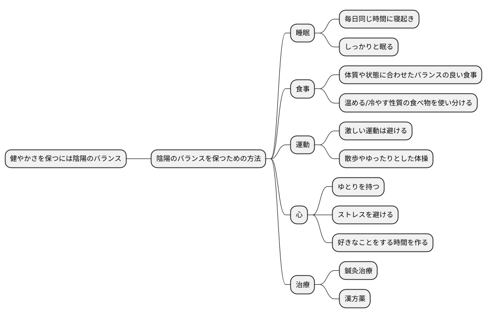 陰陽のバランスを整える方法