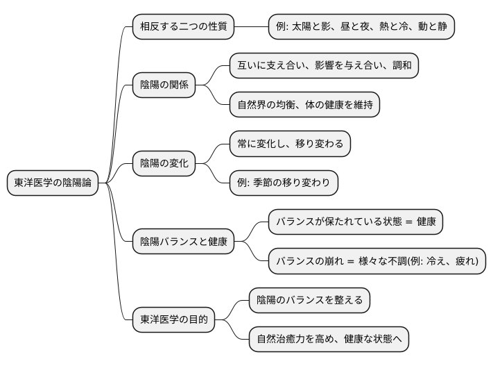 陰陽とは何か