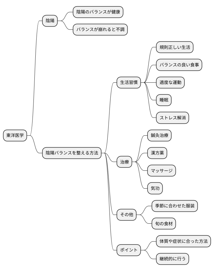 陰陽のバランスを整える方法