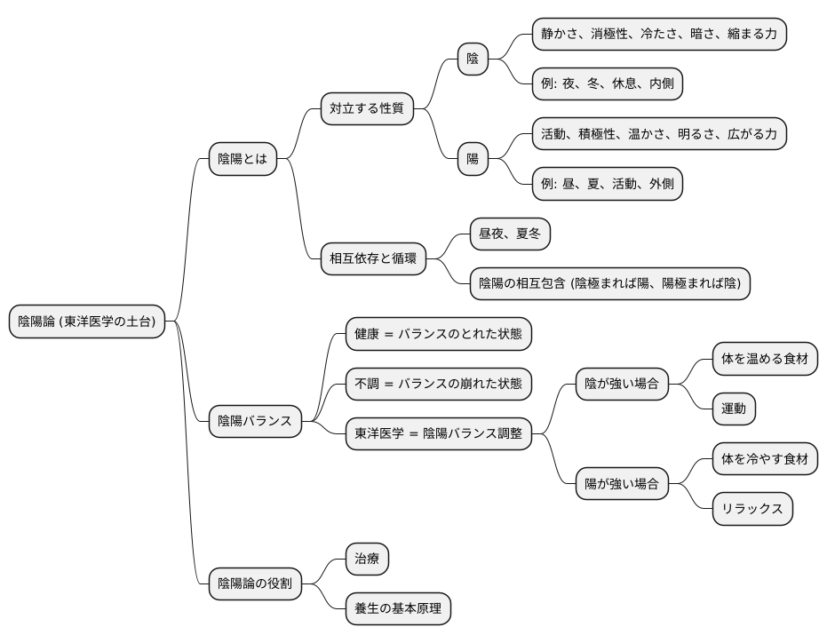陰陽とは何か