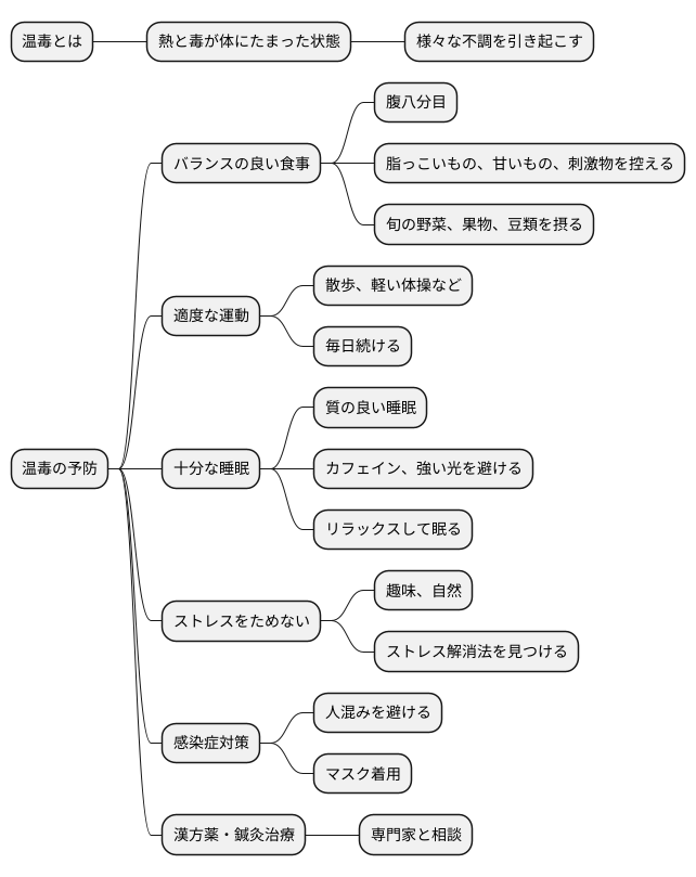 温毒の予防