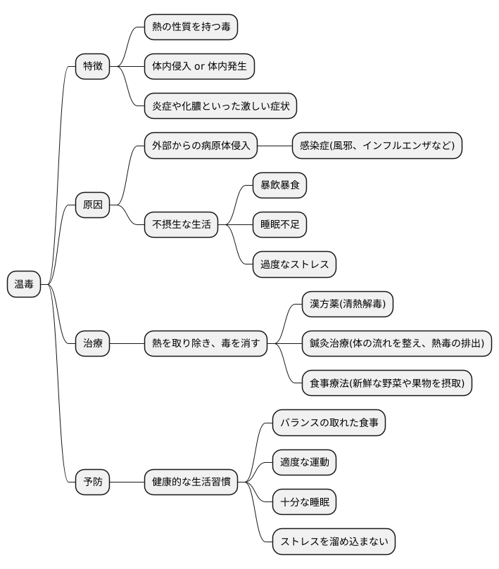 まとめ