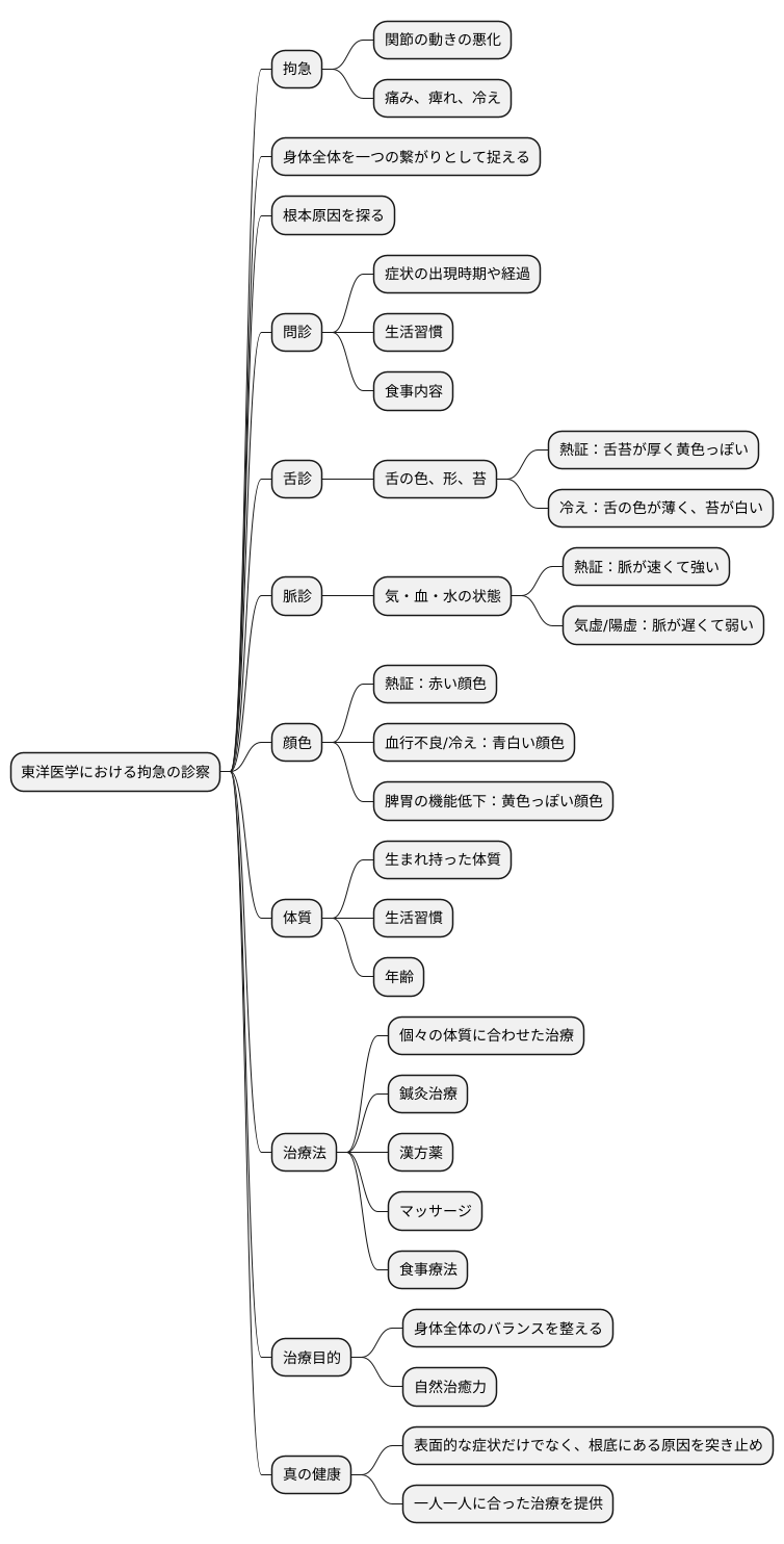 拘急の症状と東洋医学的診断