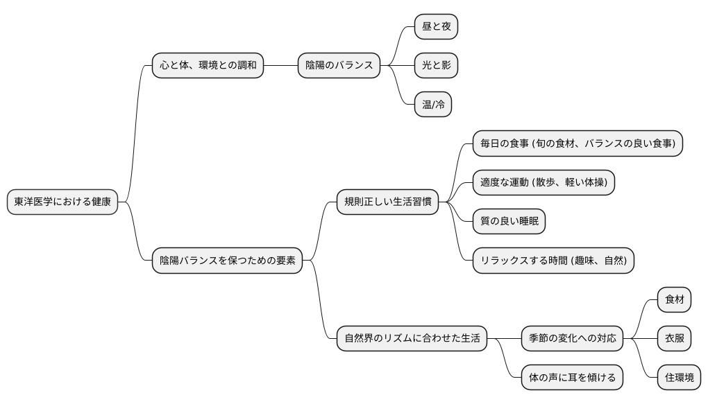 バランスの取れた生活のすすめ