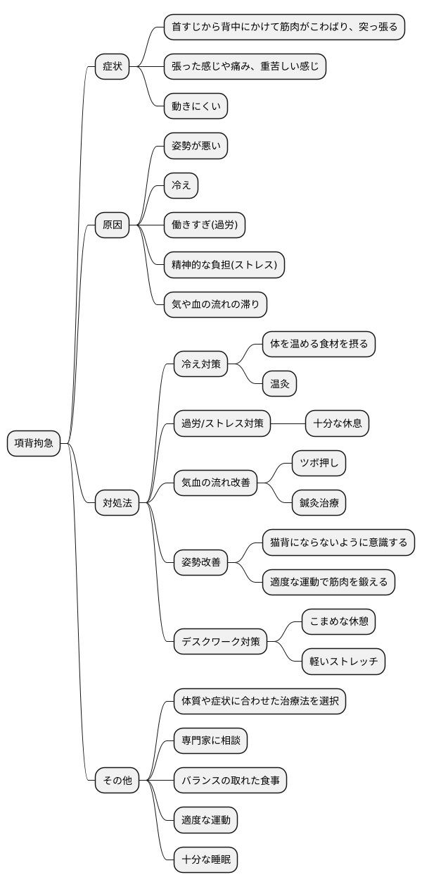 項背拘急とは
