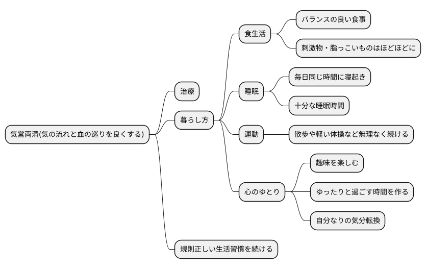 日常生活での注意点