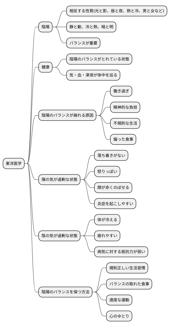 陰陽のバランスの重要性