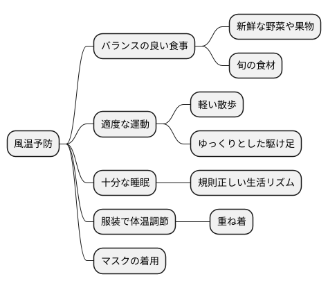 日常生活での注意点