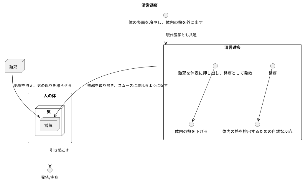 はじめに