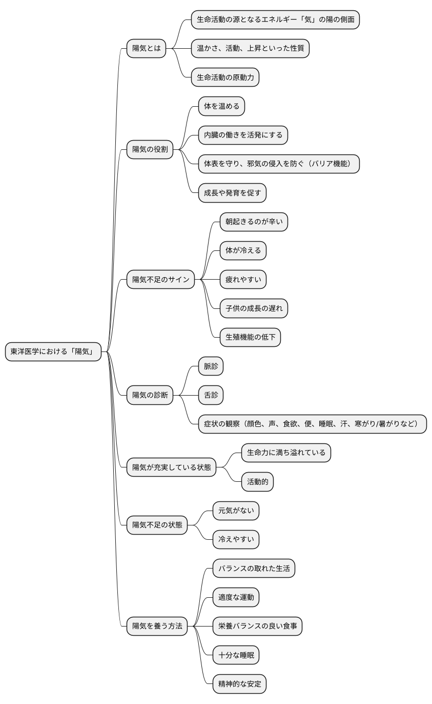 陽気とは