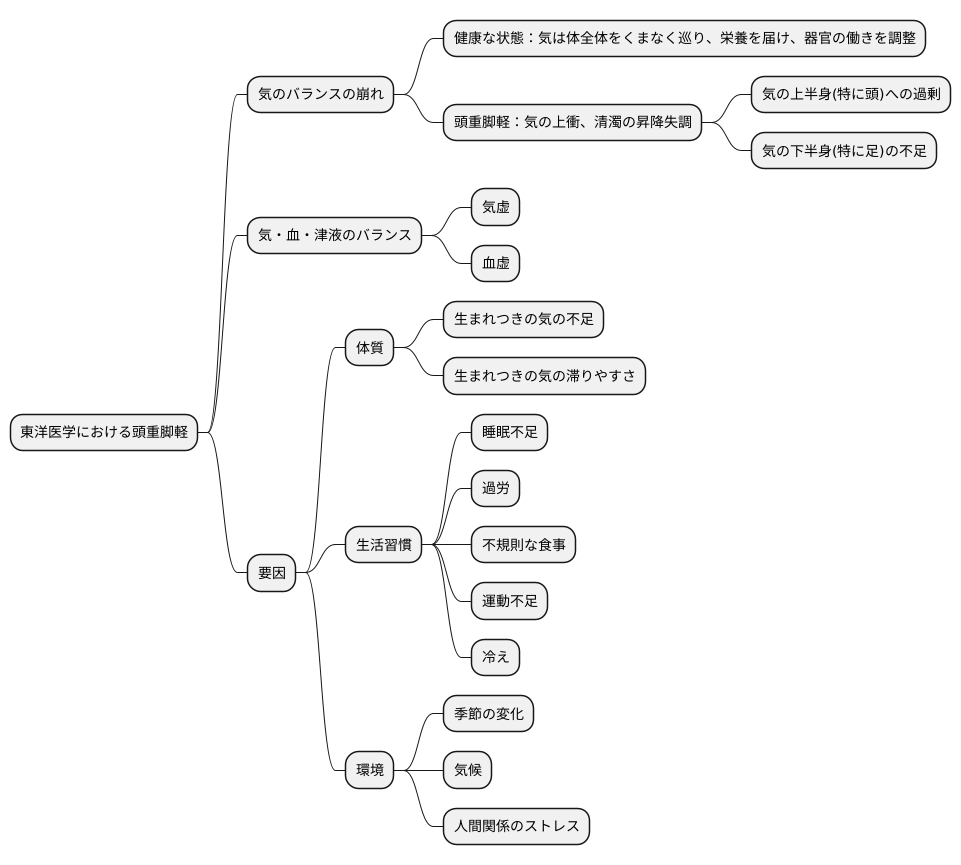 東洋医学的解釈