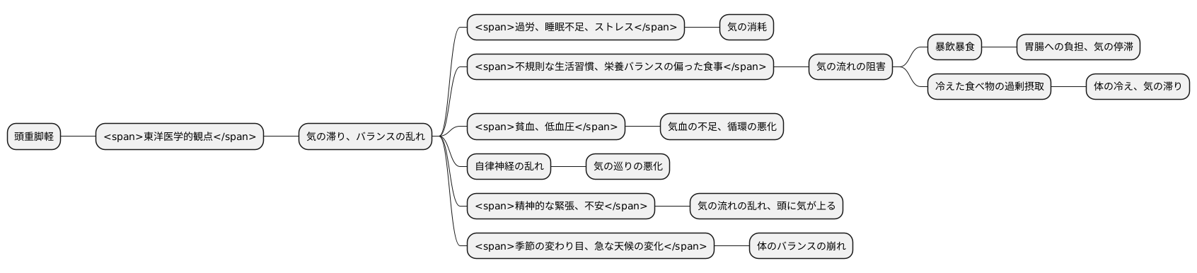 よくある原因
