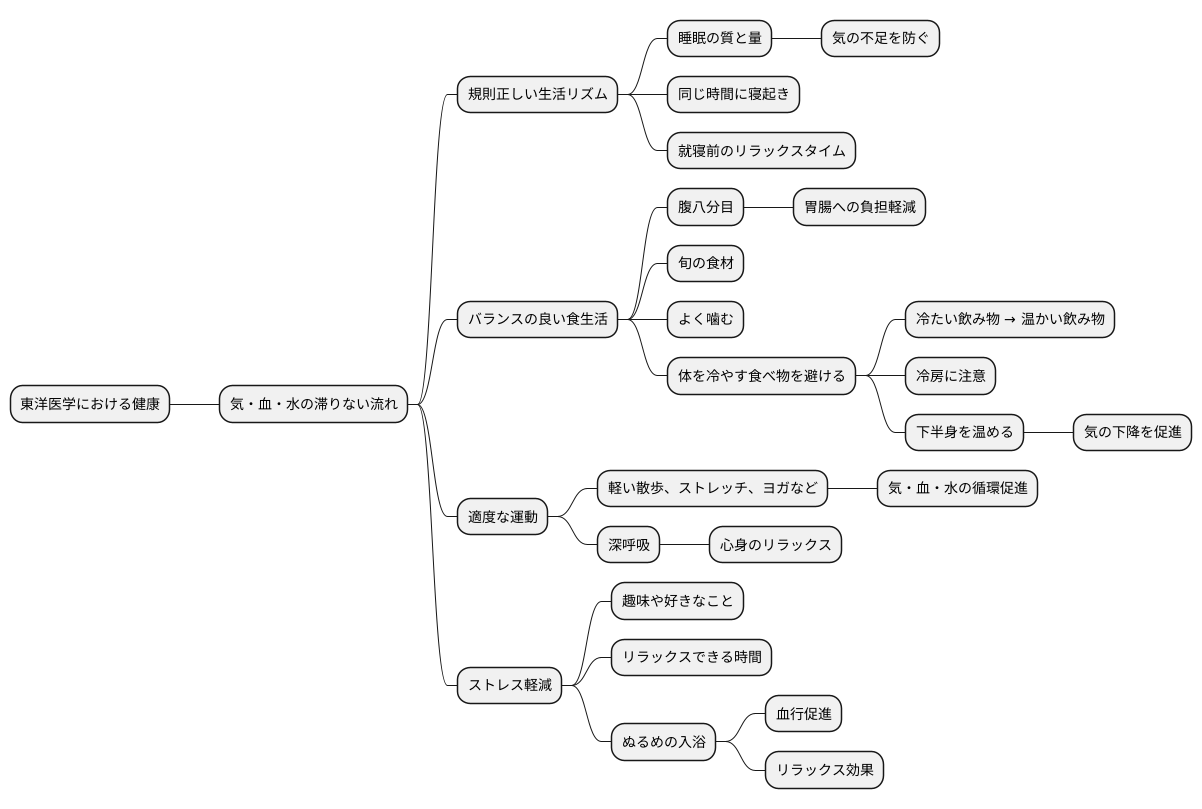 日常生活での対策