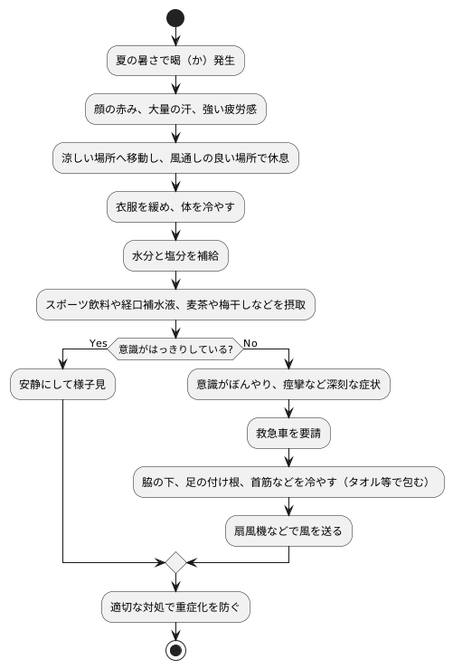 症状と対処法