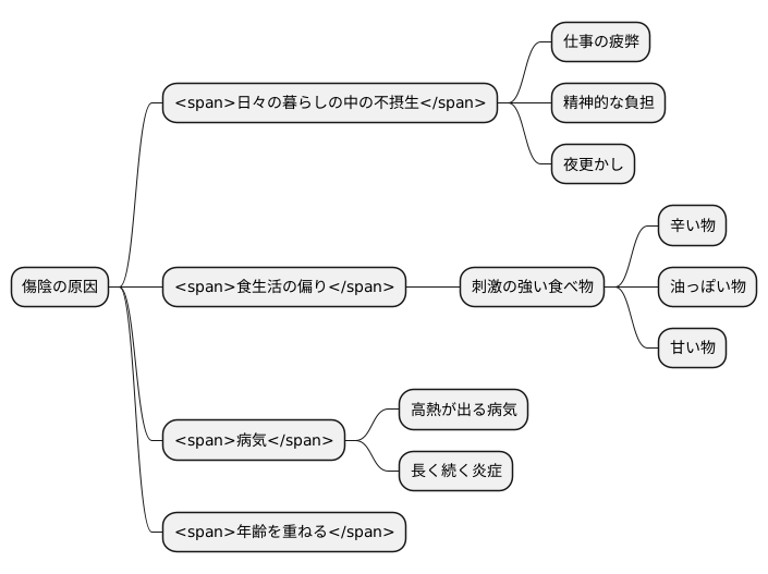 傷陰の原因を探る